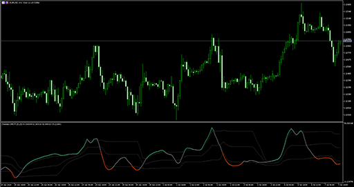 Chandes dmi (fl)の表示画像